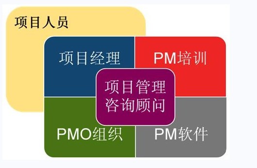 項目管理圖譜