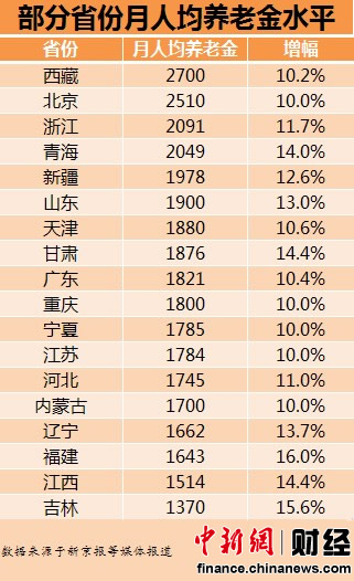 養(yǎng)老金.jpg