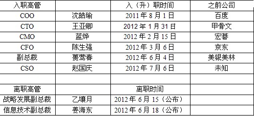 京東高管變動(dòng)示意圖(和訊科技配圖)