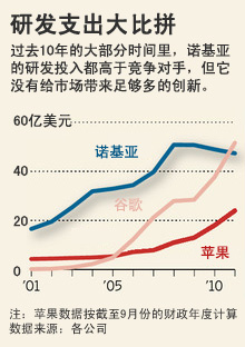 研發(fā)大批拼