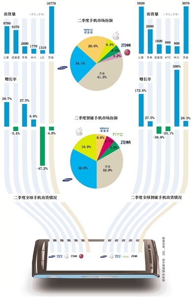 手機江湖的廝殺與沉浮