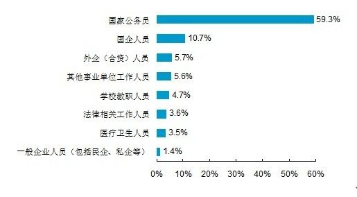 最具幸福感城市排行榜出爐 幸?？渴裁磥肀Ｕ?