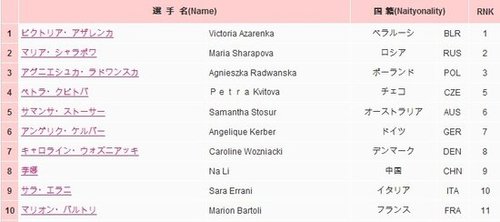 李娜將戰(zhàn)日本泛太平洋賽 全力沖刺總決賽席位
