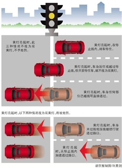 搶黃燈相關處罰圖解 搶黃燈相關處罰圖解