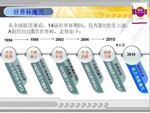 [熱點關注]一張圖讀懂“世界杯魔咒”背后的真相