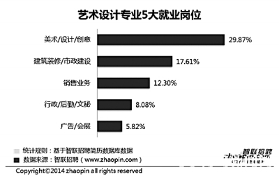 哪些專業(yè)職場(chǎng)“錢景”好?