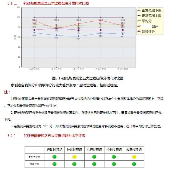 個人報告截圖.JPG