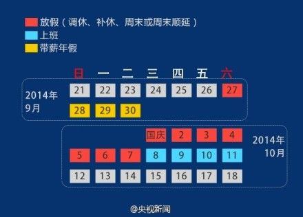 2014國慶節(jié)放假安排確定:上三休七再上四