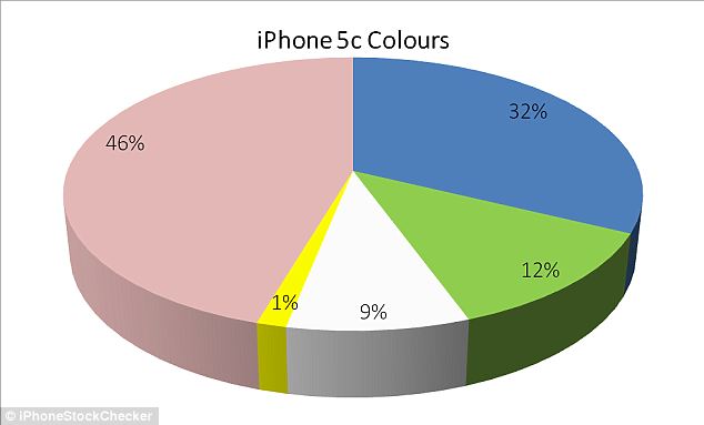 iPhone7要出粉色版?趕緊給女朋友買(mǎi)部腎6