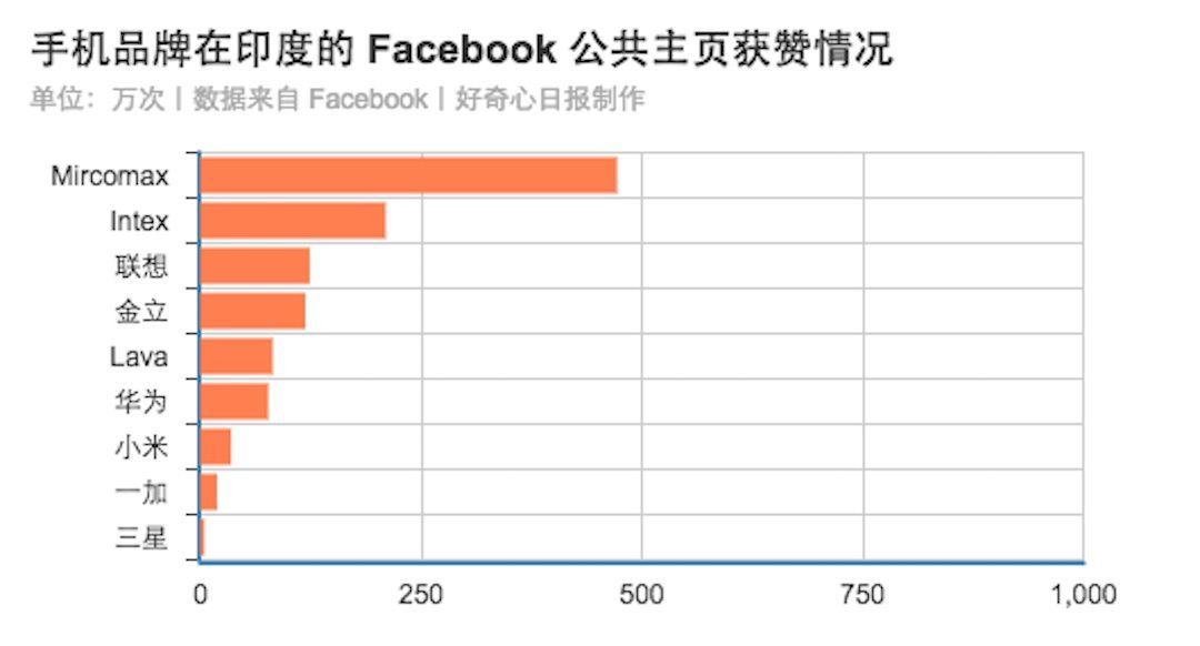 小米、聯(lián)想、華為等中國手機(jī)廠商在印度市場(chǎng)究竟怎樣