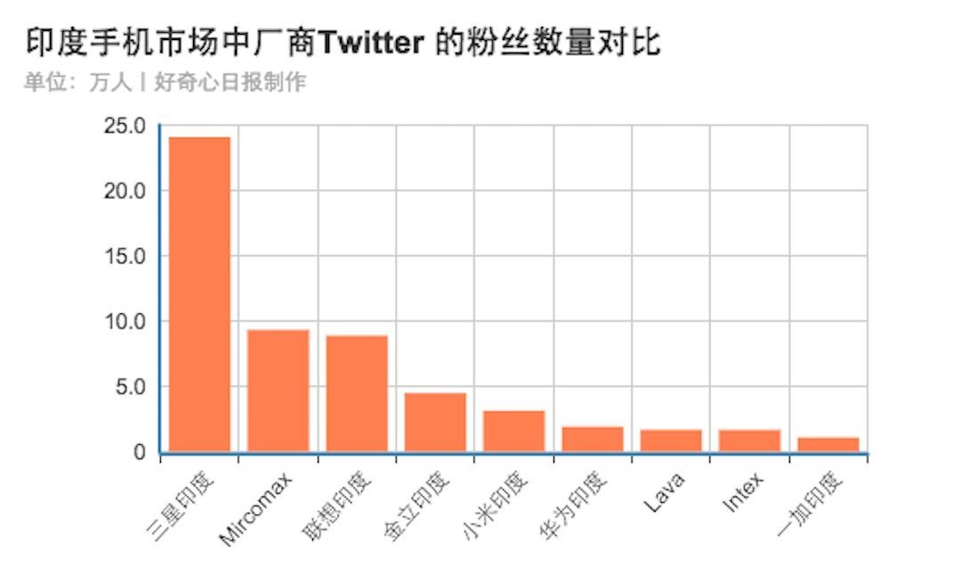 小米、聯(lián)想、華為等中國手機(jī)廠商在印度市場(chǎng)究竟怎樣