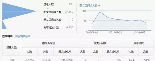 微信運(yùn)營(yíng)的六大核心能力 微信運(yùn)營(yíng)的六大核心能力