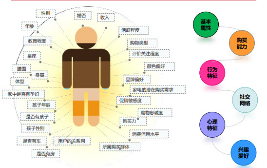 微信運(yùn)營(yíng)的六大核心能力 微信運(yùn)營(yíng)的六大核心能力