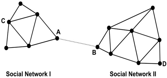LinkedIn創(chuàng)始人:如何在職場(chǎng)上聰明地“搞關(guān)系”? LinkedIn創(chuàng)始人:如何在職場(chǎng)上聰明地“搞關(guān)系”?