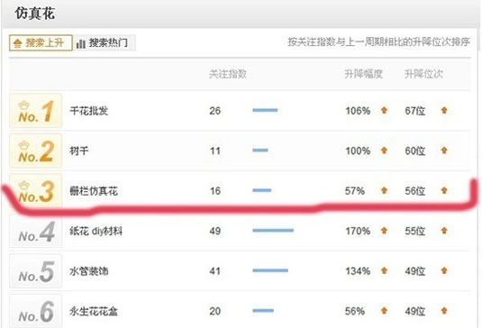 淘寶TOP排行榜 淘寶TOP排行榜