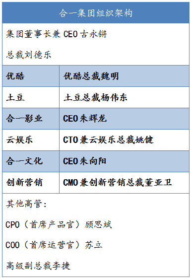 優(yōu)酷土豆核心管理層(騰訊科技配圖)