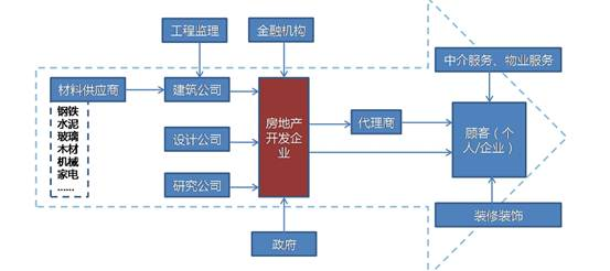互聯(lián)網(wǎng)金融下一個(gè)風(fēng)口:房產(chǎn)汽車業(yè)帶來新啟示
