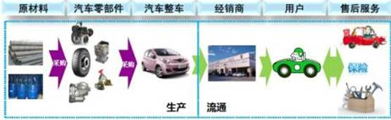 互聯(lián)網(wǎng)金融下一個(gè)風(fēng)口：房產(chǎn)汽車業(yè)帶來(lái)新啟示