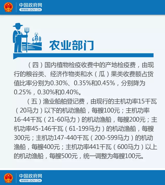 好消息！從明天起，這些費(fèi)用你可以省了