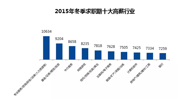全國(guó)城市平均薪酬