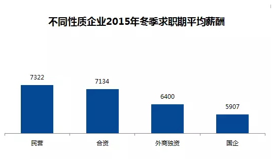 全國(guó)城市平均薪酬