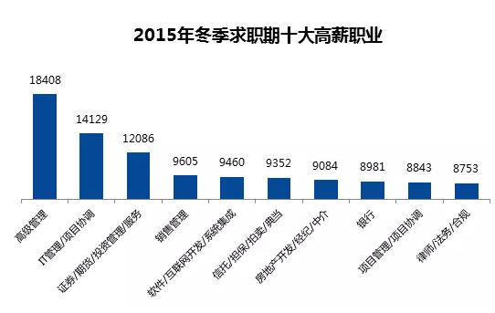 全國(guó)城市平均薪酬