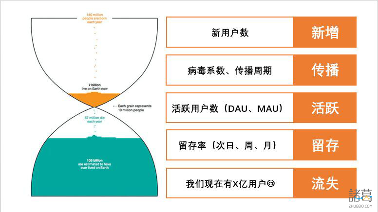 漏斗與AARRR對比圖
