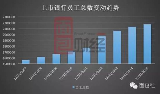 銀行業(yè)裁員潮來襲?j建行,民生銀行,交通銀行三家銀行已行動