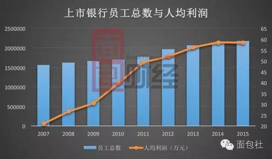銀行業(yè)裁員潮來襲?j建行,民生銀行,交通銀行三家銀行已行動
