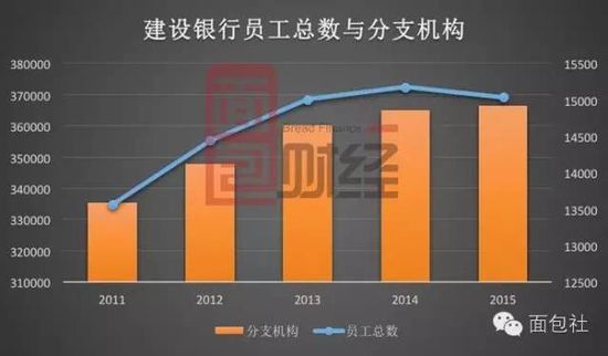 銀行業(yè)裁員潮來襲?j建行,民生銀行,交通銀行三家銀行已行動