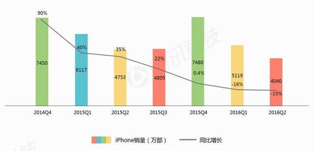 執(zhí)掌蘋(píng)果5年,庫(kù)克從喬布斯陰影中走出了嗎?