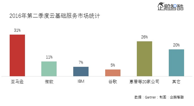 蘋(píng)果沒(méi)有失去創(chuàng)新，它正在人工智能領(lǐng)域復(fù)制iPhone的成功