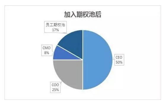 面對利益時圖窮匕見，創(chuàng)業(yè)公司員工應如何維護自身權益？