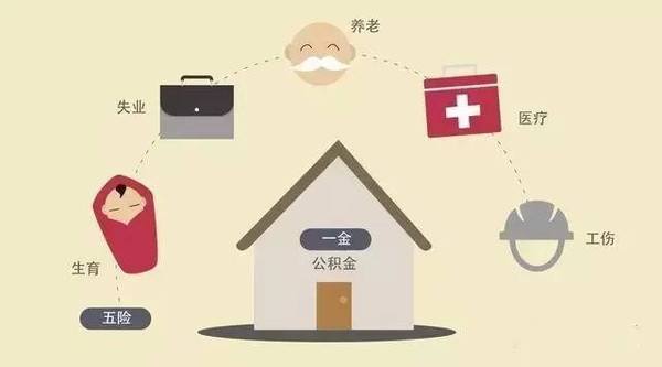 在北京，如果你的稅前工資10000元，扣除五險(xiǎn)一金和個(gè)稅，到手7454.30元，同時(shí)企業(yè)還要付出4410元