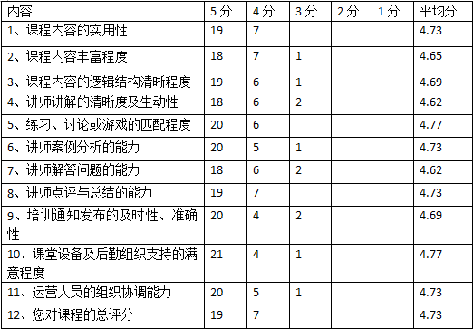 網(wǎng)絡(luò)銀行部小結(jié)表格.png