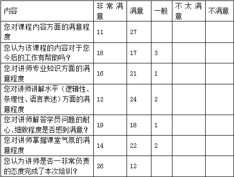 昊美科技小結(jié)表格.png