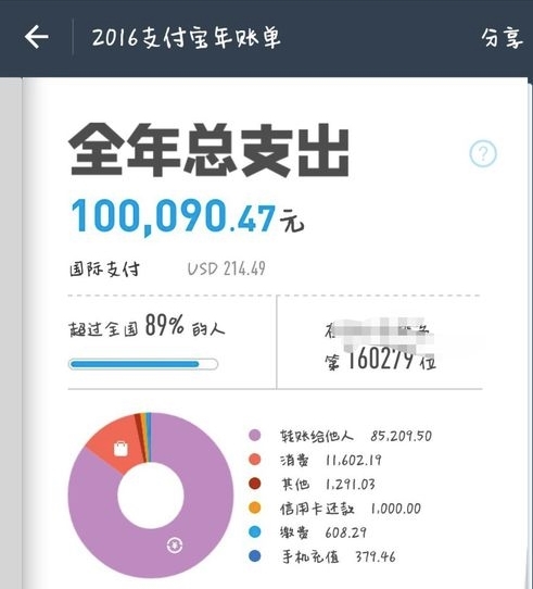 支付寶“個(gè)人年度賬單”今天上線網(wǎng)友評(píng)論扎心了