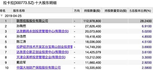 <strong>A股首家三方支付公司</strong> 雷軍25萬投拉卡拉回報2億,因部分變現(xiàn)少賺1.7億