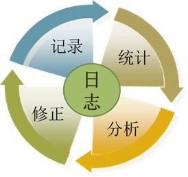 時(shí)間管理3.jpg