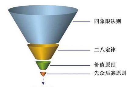 時(shí)間管理1.jpg