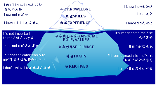 領(lǐng)導(dǎo)力無(wú)法復(fù)制,只能覺(jué)醒01.png